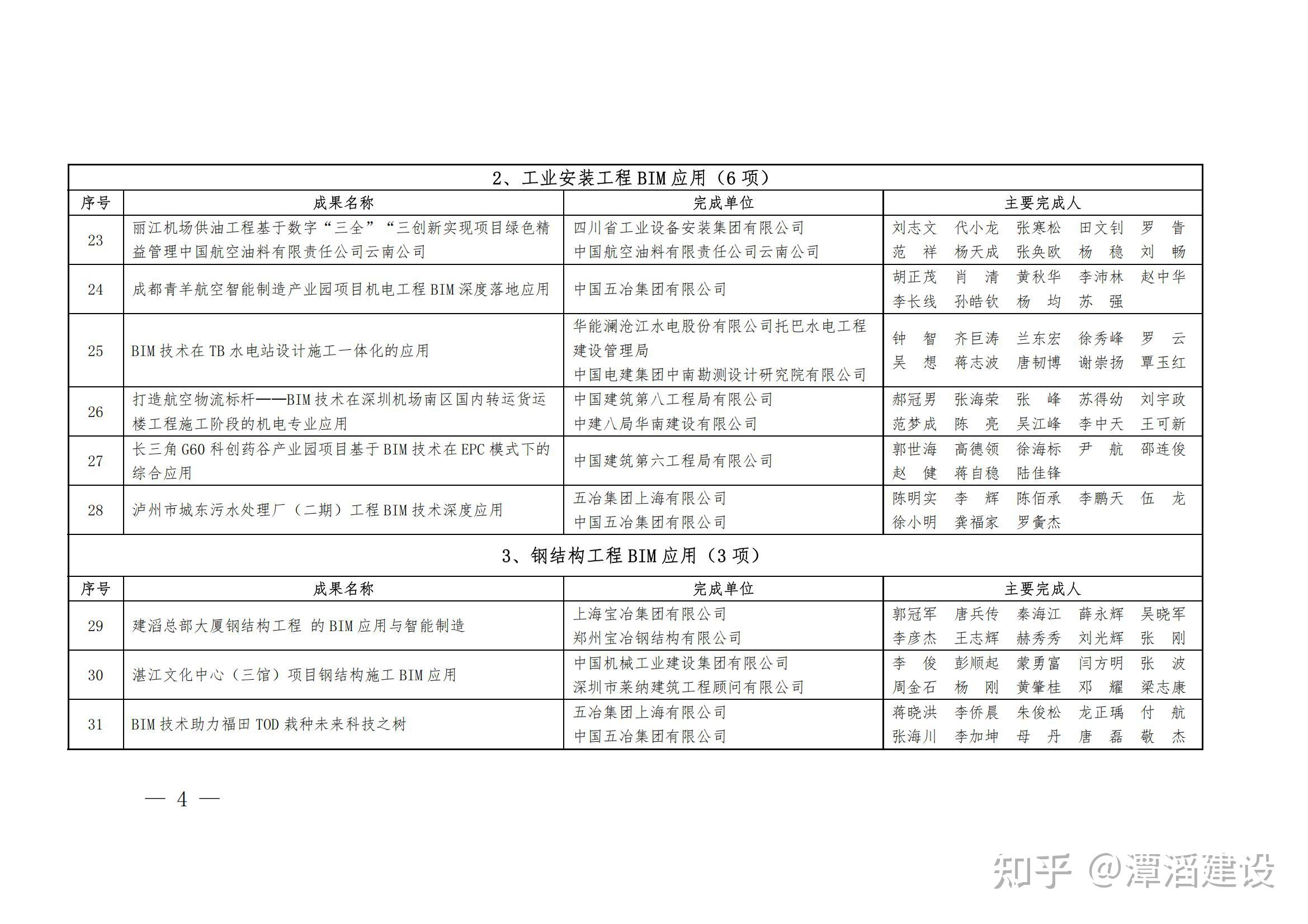 leyu.com:各大赛事的评比与总结，为明年奠定基础